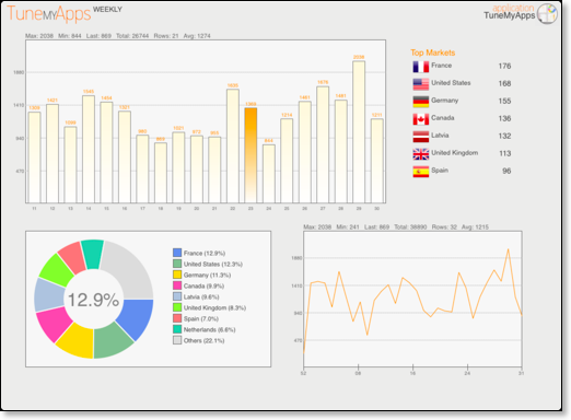 TMA_Screen5